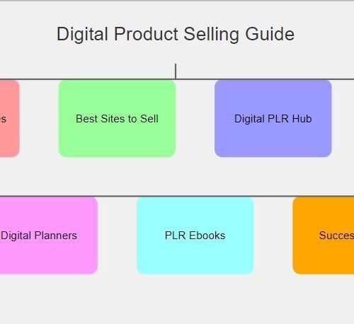 plr ebook for resale