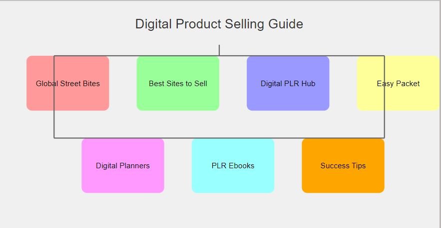 plr ebook for resale